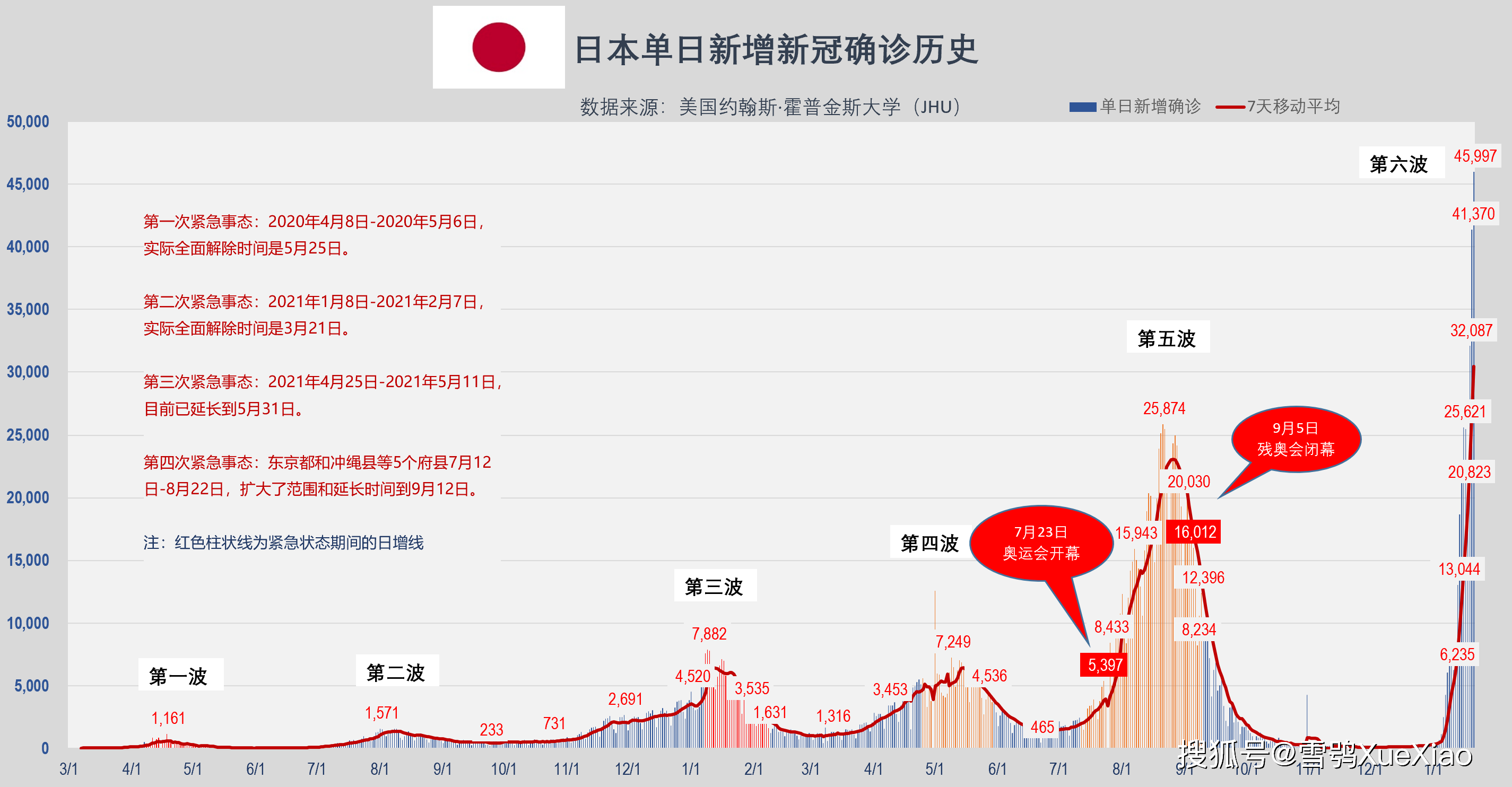 全球新冠肺炎疫情 2022121