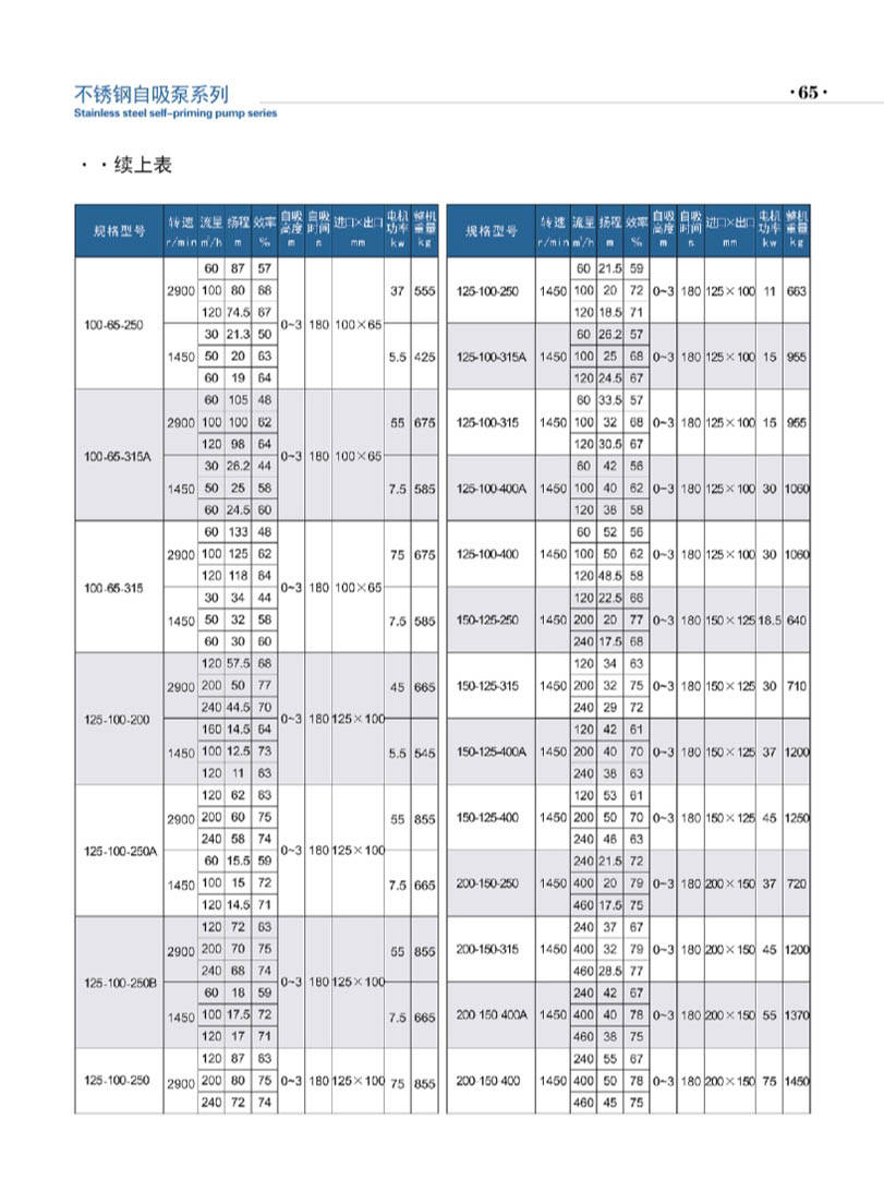 安徽凯跃泵阀有限公司产品说明书