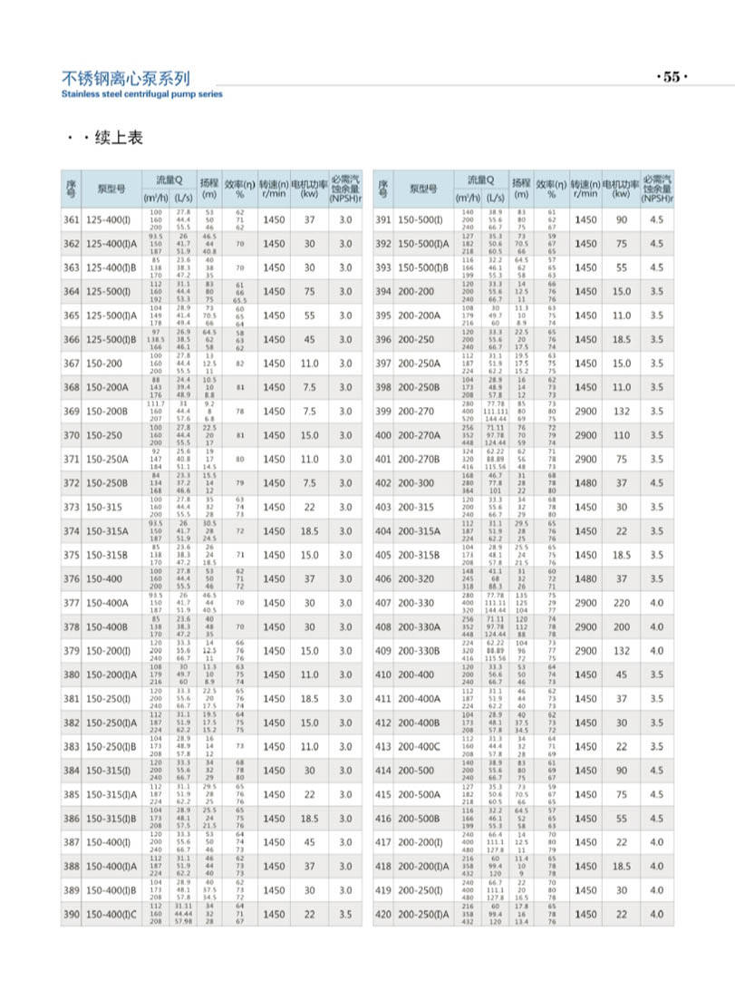 安徽凯跃泵阀有限公司产品说明书