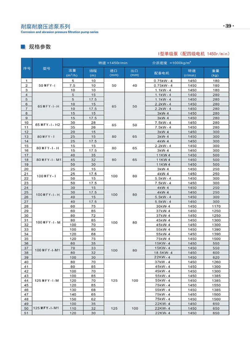 安徽凯跃泵阀有限公司产品说明书