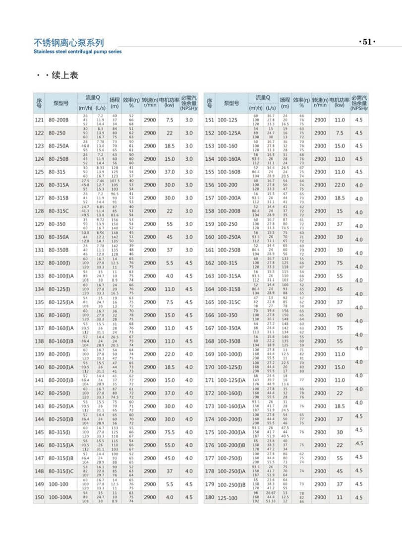 安徽凯跃泵阀有限公司产品说明书
