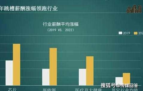 原創2022年跳槽嗎芯片行業漲薪達50新能源企業也高薪搶人