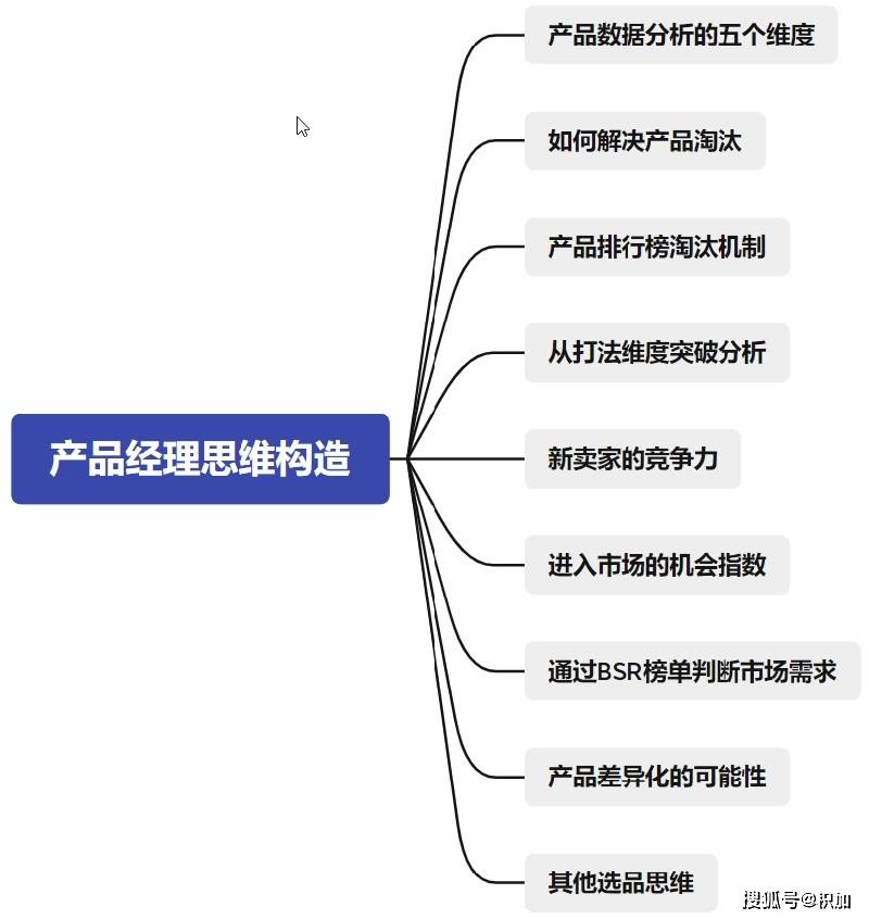 亚马逊开发如何选品 看看这份选品思维构造 不要陷入误区 产品 市场 卖家