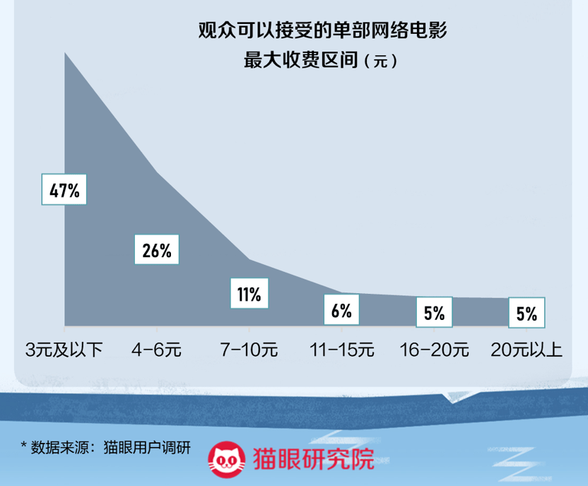 《猫眼发布《2021年网络电影数据洞察》：网络电影走向档期化、精品化》