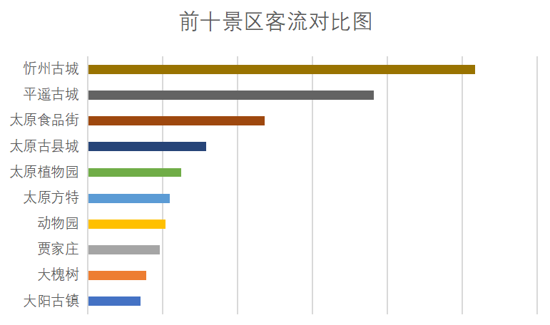 太原市|山西文旅云发布《2022年“春节”假期旅游市场运行情况分析报告》