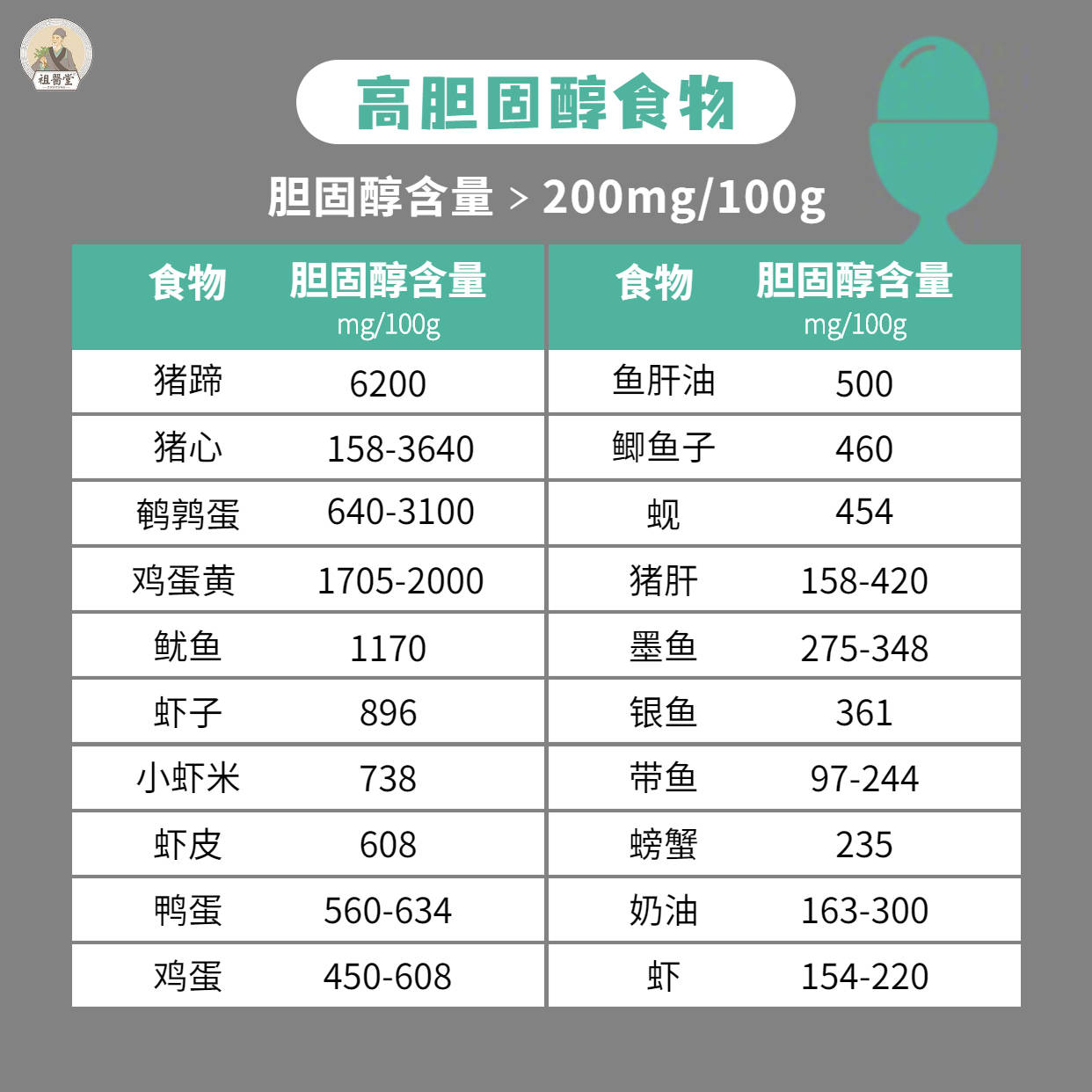总胆固醇怎么查 52c7dc501041495f886a68f18052f551.jpeg