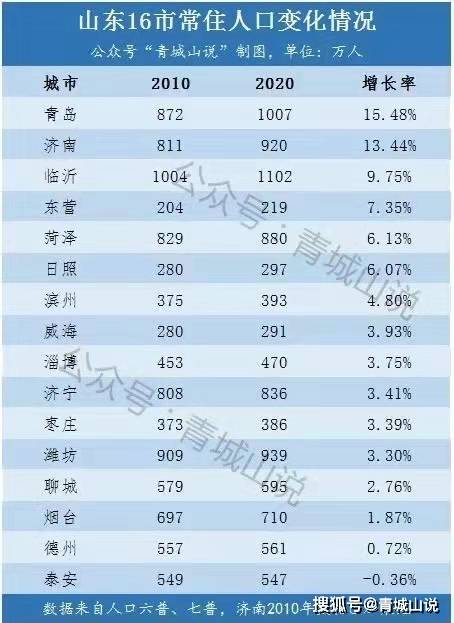 武汉流动人口登记地点_国信汽车苏州城市合伙人正式签约(2)