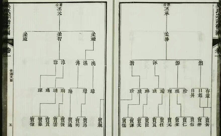 故事传记|【芜湖乡村】父子三进士，兄弟二丞相。--记湾沚区红杨七甲吴村之源流