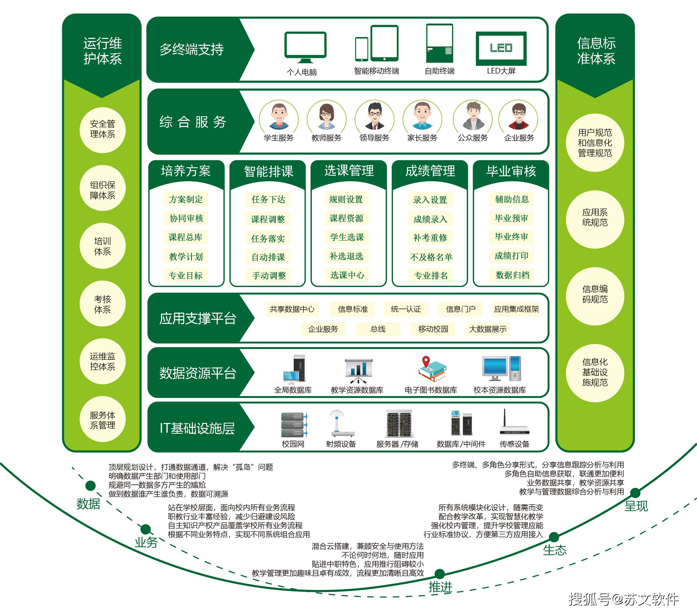 管理平台业务框架一,平台功能特色系统以人才培养涉及的业务流,数据流