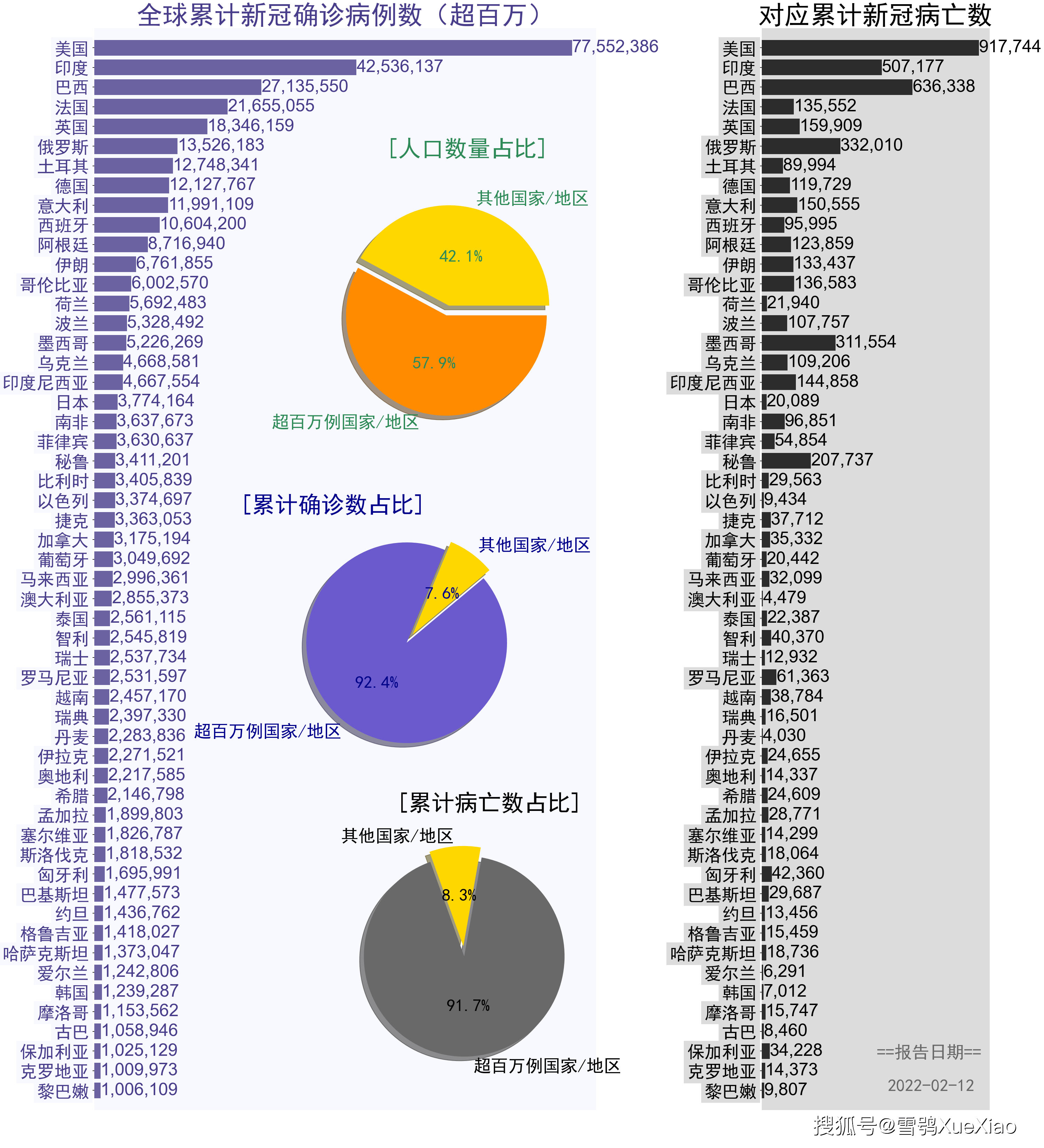 巴西新冠疫情最新消息图片