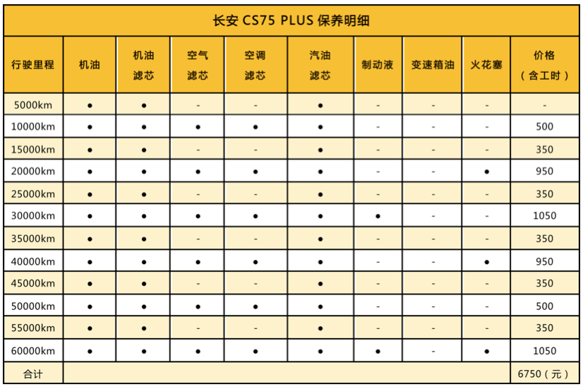 16款长安cs75保养手册图片