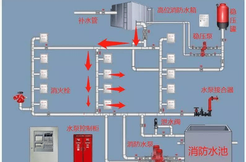 消防水箱给水安装图图片