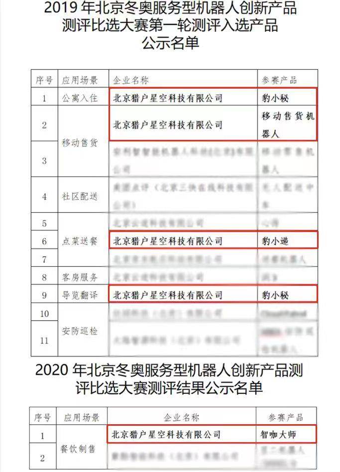 疫情|冬奥会上惊呆老外的机器人，原来出自猎户星空