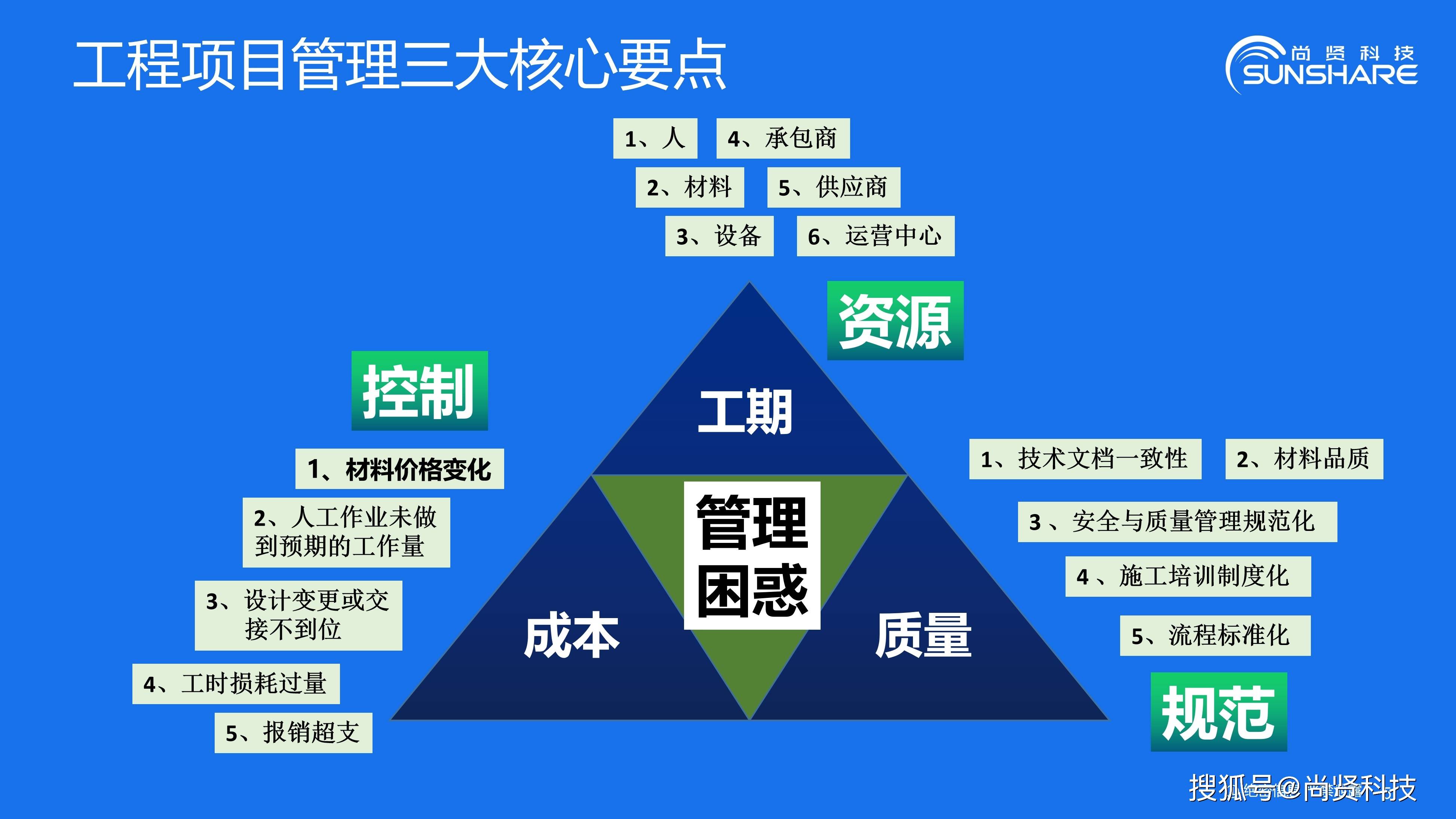 项目管理有没有必要上软件工程施工行业数字化项目管理的意义广西尚贤