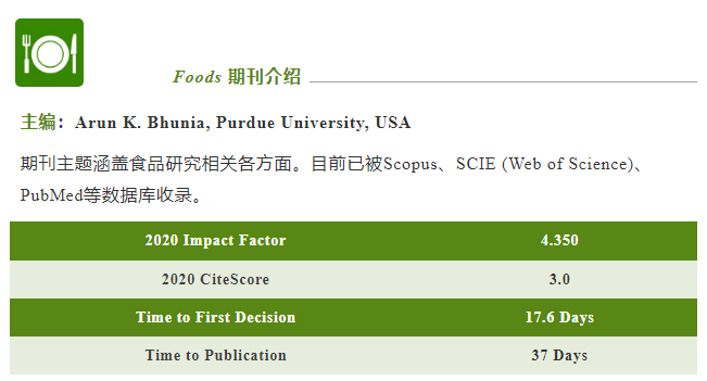 食品|Foods 2021封面文章合集 (上)