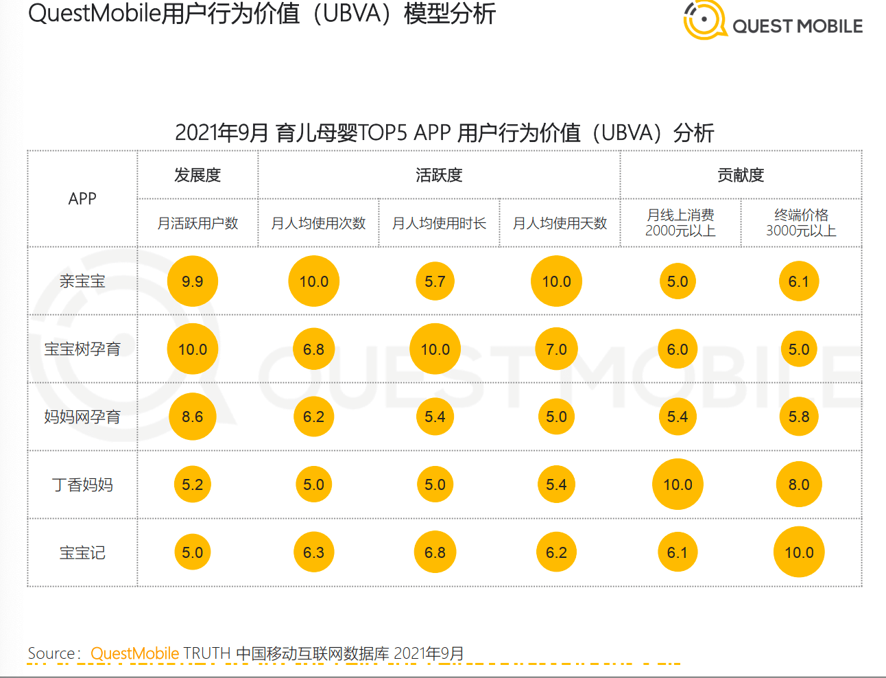 《QuestMobile：打造新一代家庭智能育儿大脑 亲宝宝持续领跑母婴行业》