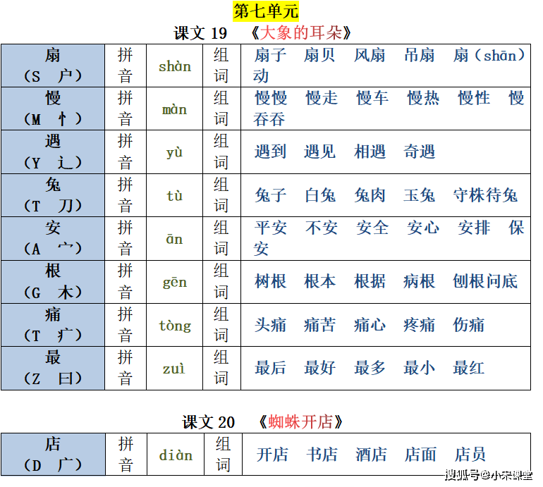 22春新二年級下冊生字注音組詞彙總表18單元課文均有共26頁