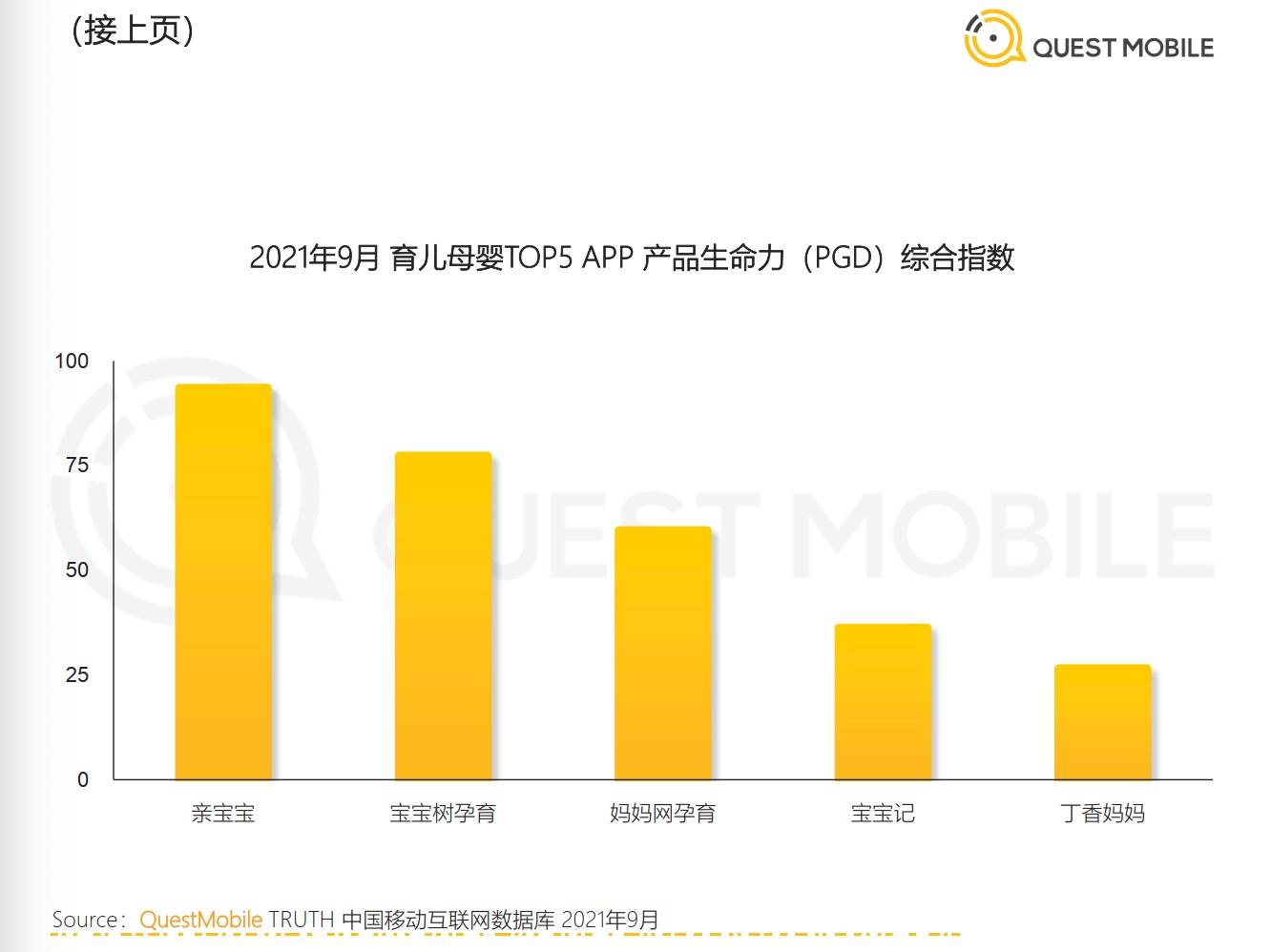 《QuestMobile：打造新一代家庭智能育儿大脑 亲宝宝持续领跑母婴行业》