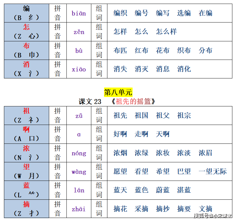 22春新二年級下冊生字注音組詞彙總表18單元課文均有共26頁