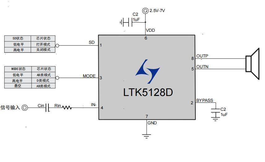 ltk5128d 高耐压 3Ω73w 