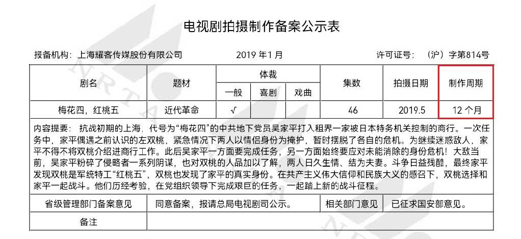 梅花|关晓彤被曝参演《梅花红桃》，剧集类型引吐槽，网友提名鹿晗演男主