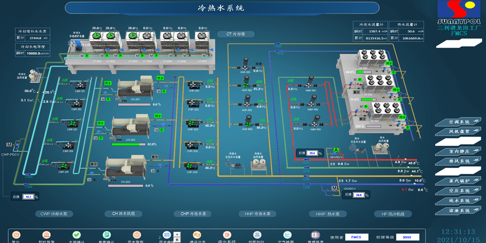 广东千良智能:冷热源控制系,恒温恒湿自控系统专家_机组_负荷_台数