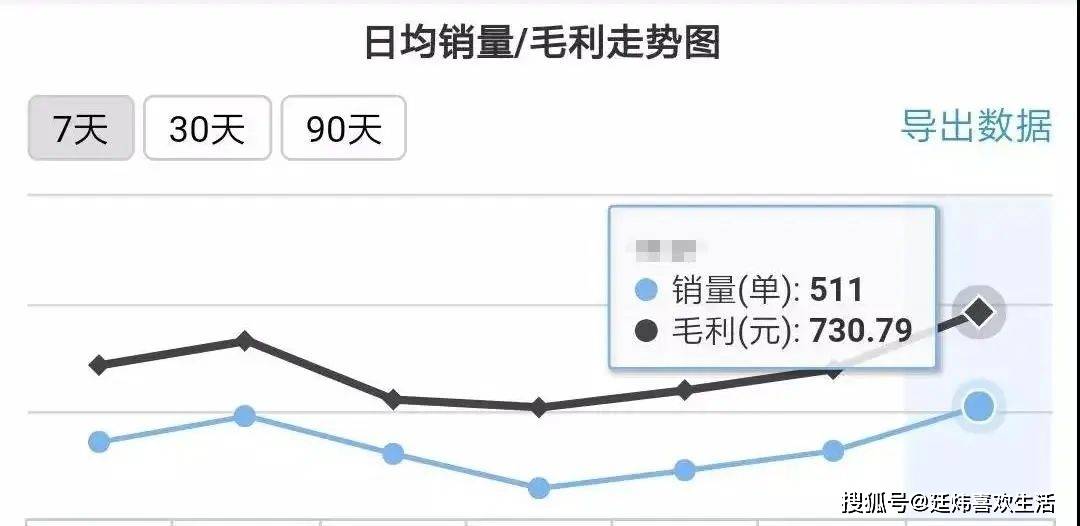 盒子|校园新零售日单量高达600+，高同学究竟是怎么做到的？