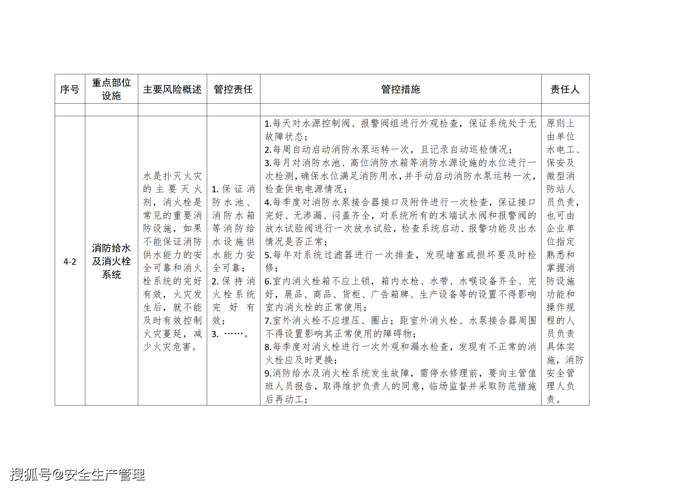 消防安全責任清單參考模板