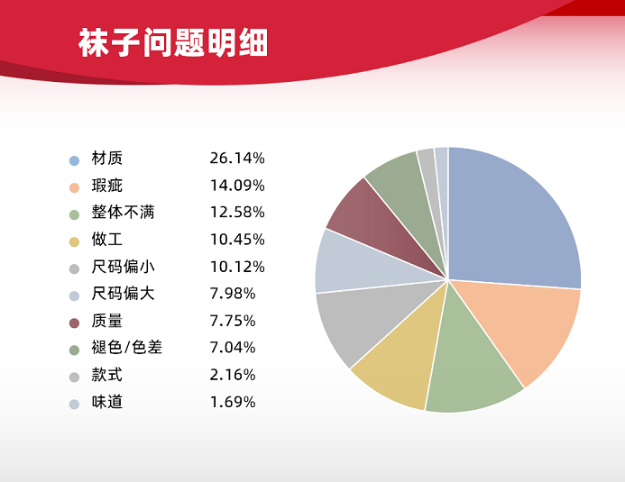 品牌 松鼠传媒×袜子新锐品牌：1年超200%的增长，冲出袜业界的又一匹黑马