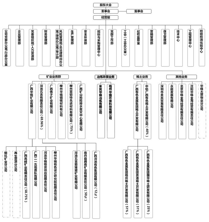 广西华锡集团股份有限公司(广西华锡集团股份有限公司华锡大厦物业服务分公司)