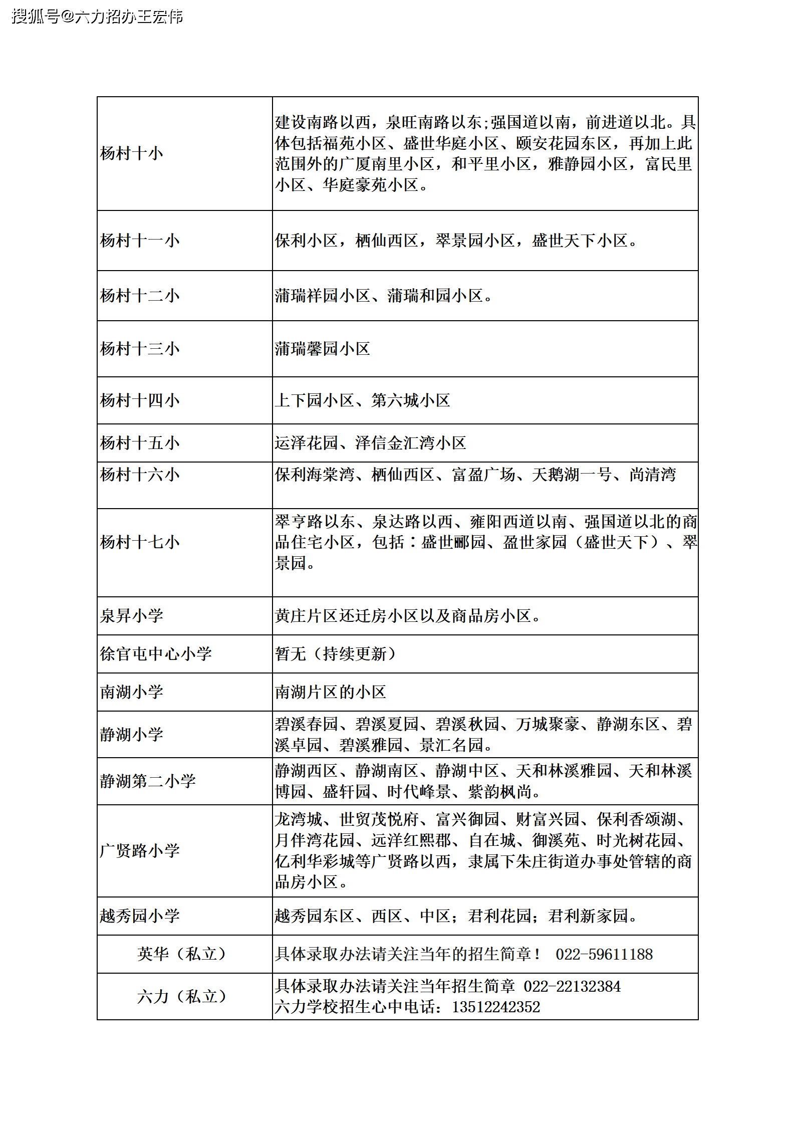 收藏天津市武清区杨村镇各小学划片情况