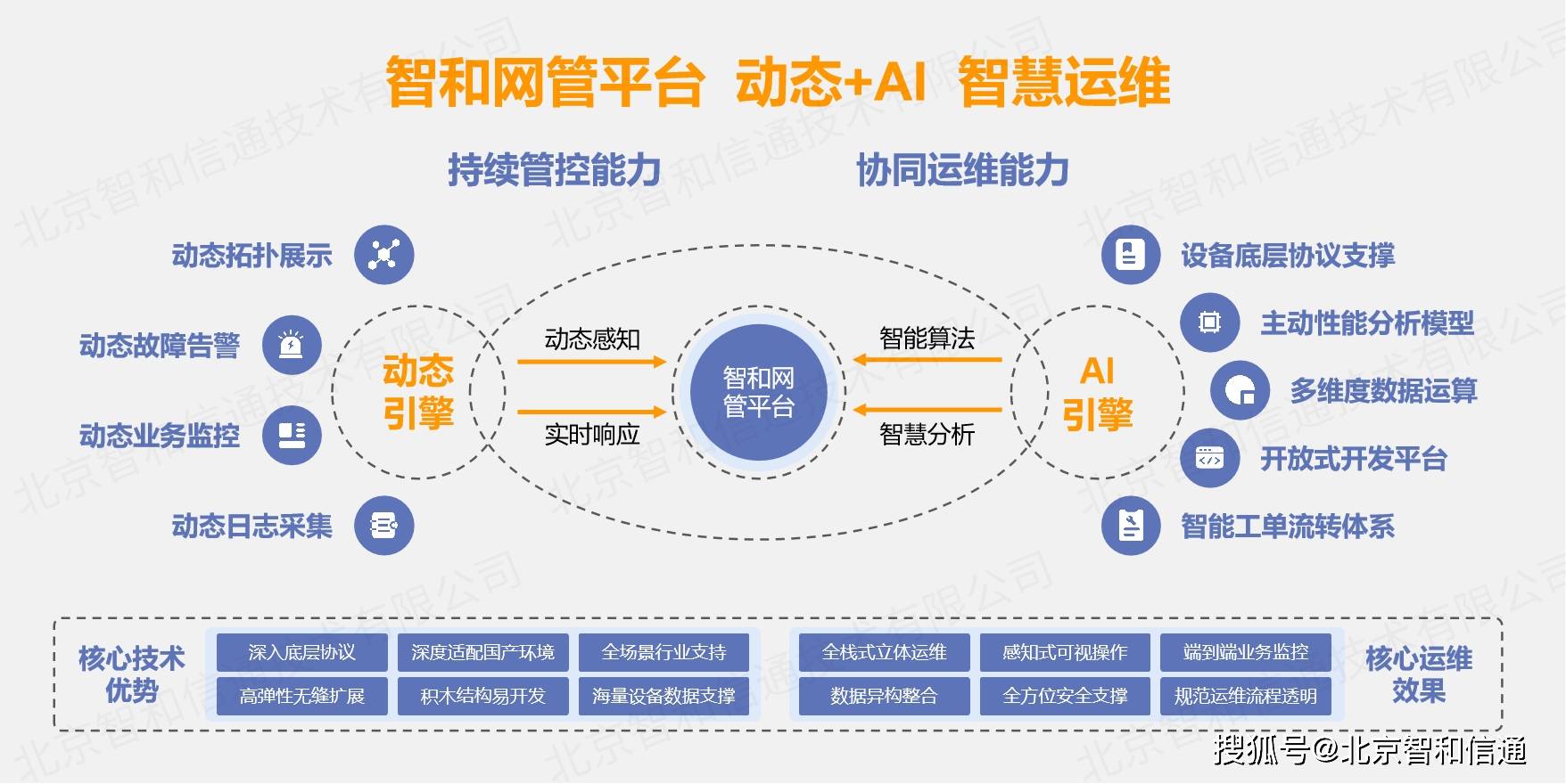 企业系统集成——技术的桥梁,管理的艺术