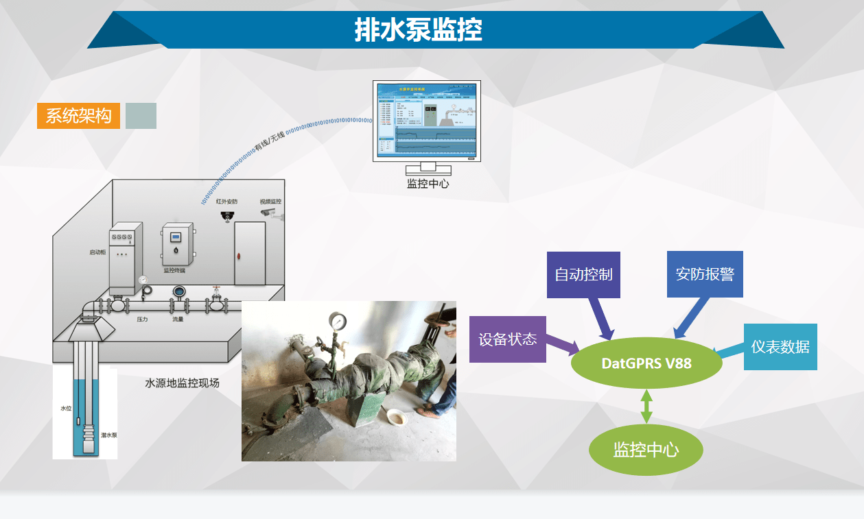 机电排灌工程技术_机电一体化和机电一体化技术