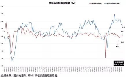 制造业占gdp_连续12年世界居首!中国制造业增加值占GDP比重达27.4%