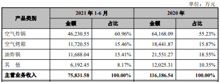 数据|单品半年卖出4.6亿，又一浙江大卖上市