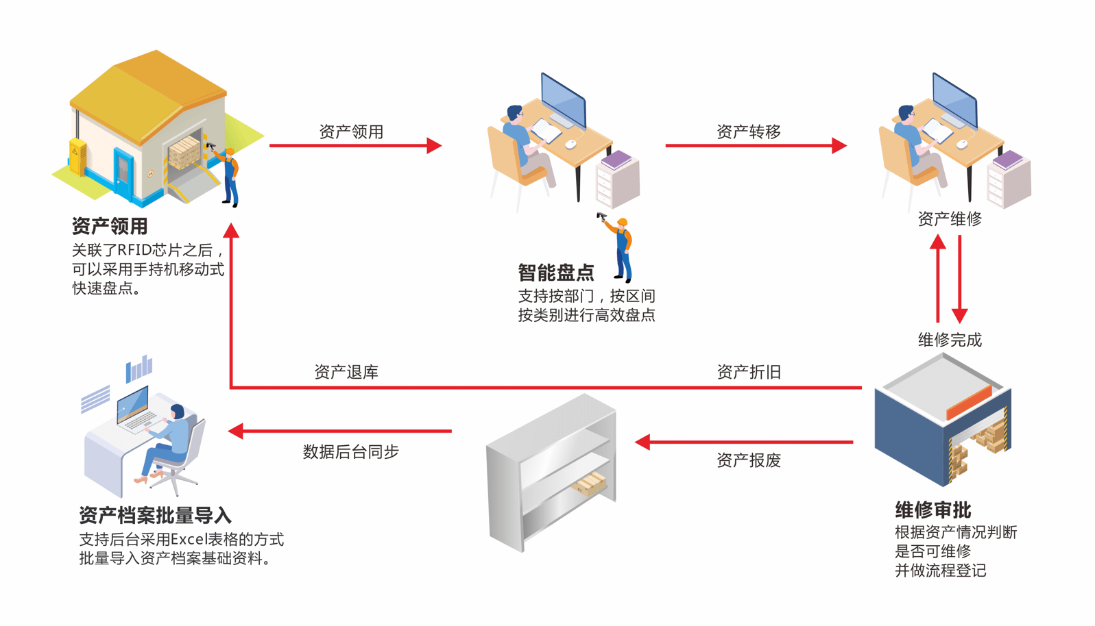 江湖衛士辦公室固定資產管理系統