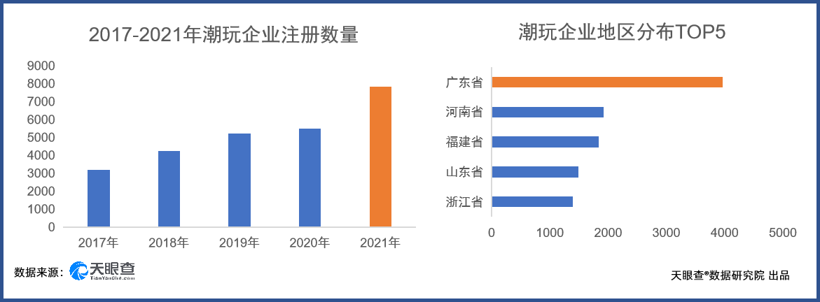 《天眼查发布“她经济”报告，面包与玫瑰，她们都有》