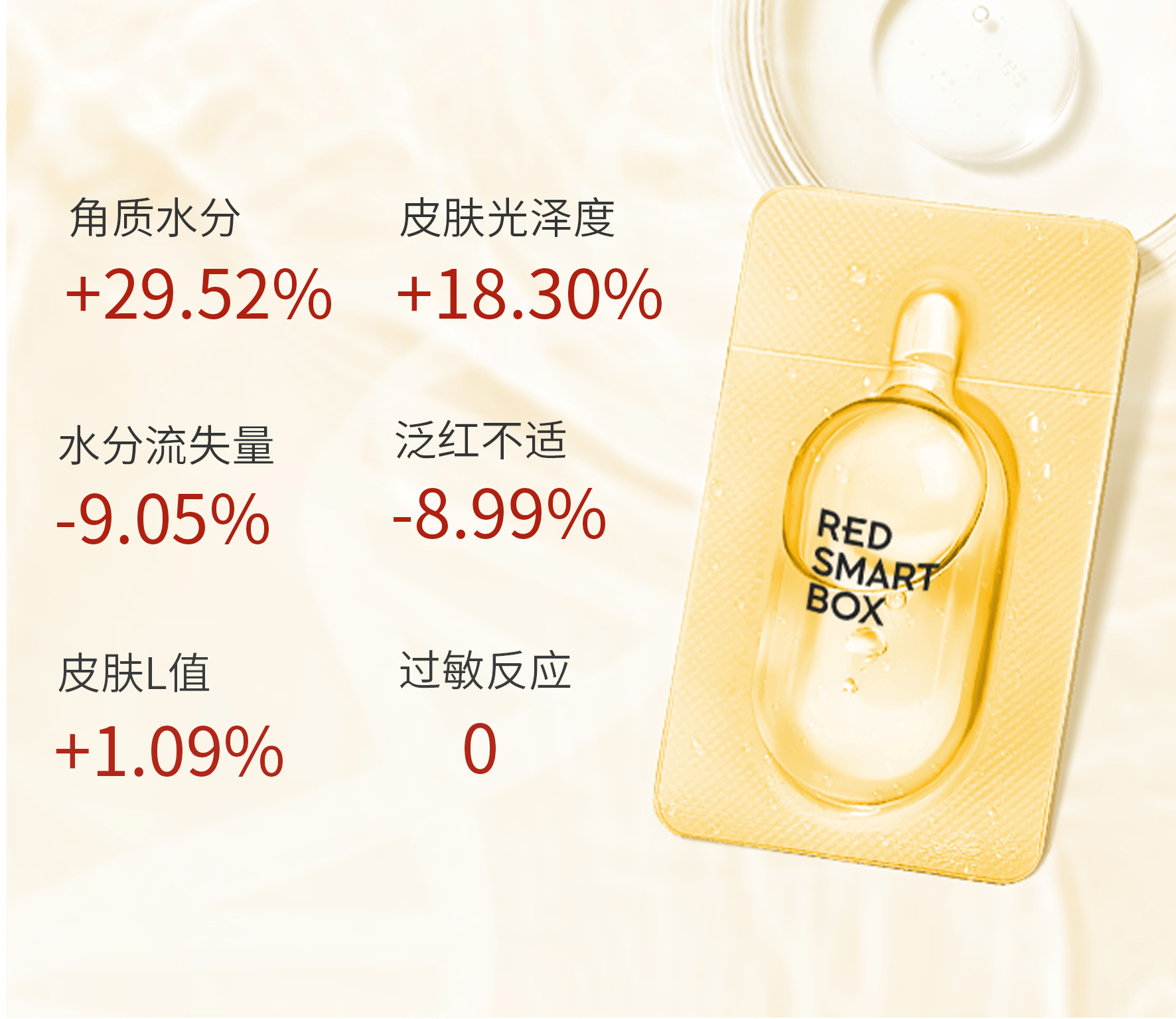 朱希强【小红盒】打破护肤传统成分,唤醒国货新未来!