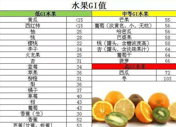 糖高的不能吃什么水果