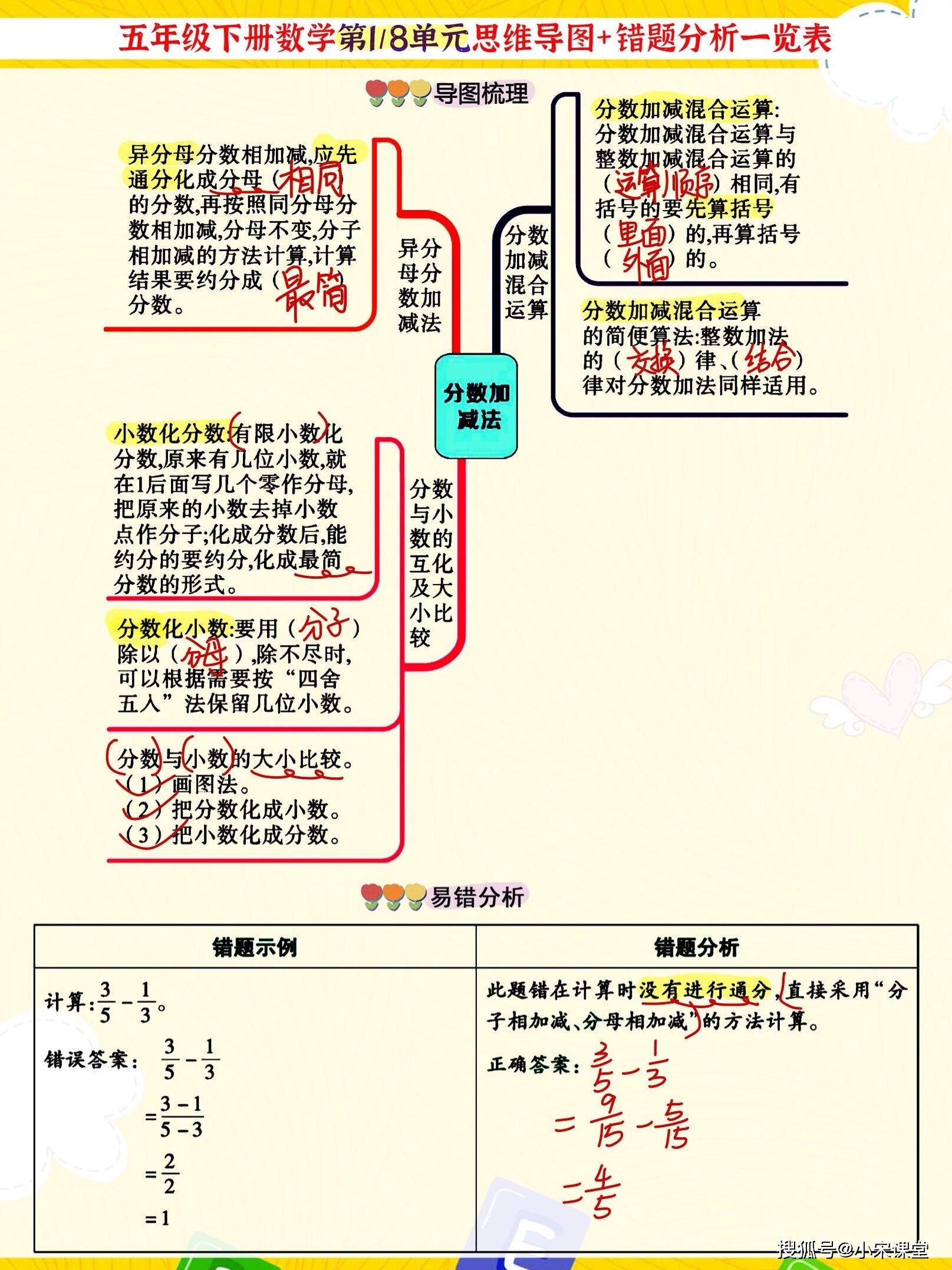 五年級下數學18單元思維導圖一覽表提分必備好方法附空白卡