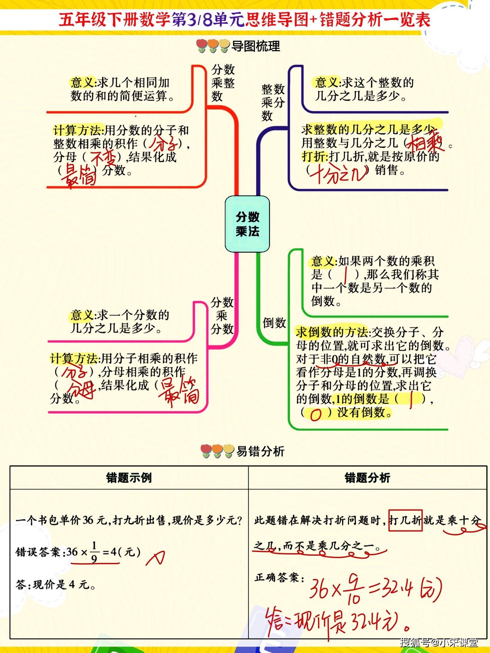 五年級下數學18單元思維導圖一覽表提分必備好方法附空白卡