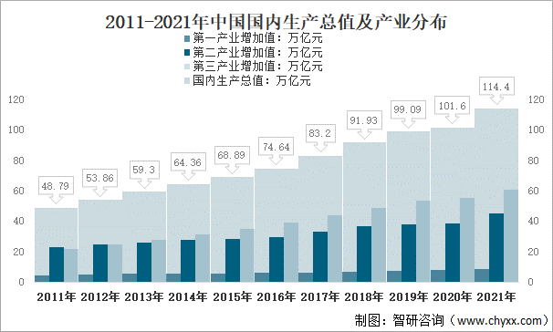 我国2021年GDP目标_2021年中国GDP增长8.1%超114万亿元:人均超8万