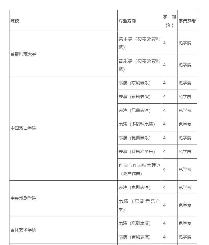 3018所藝術院校學費盤點這些藝術專業竟然免學費