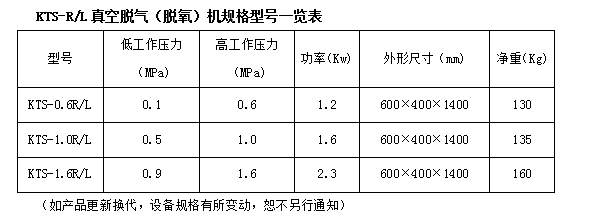 真空脫氣機技術參數進出口管徑:dn20 工作溫度:1~90℃環境溫度:1~40