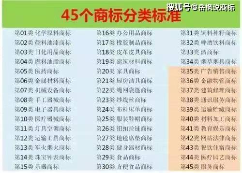 商标注册名字规则