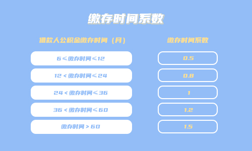 社保住房公积金有多少_社保中的住房公积金有什么好处_社保里有住房公积金