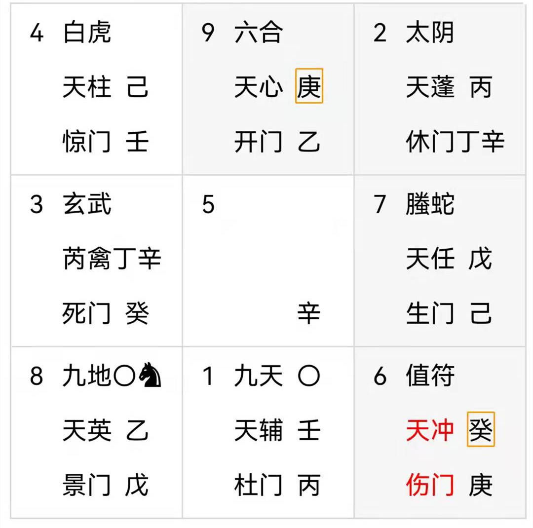 玄空奇門遁甲身體是革命的本錢