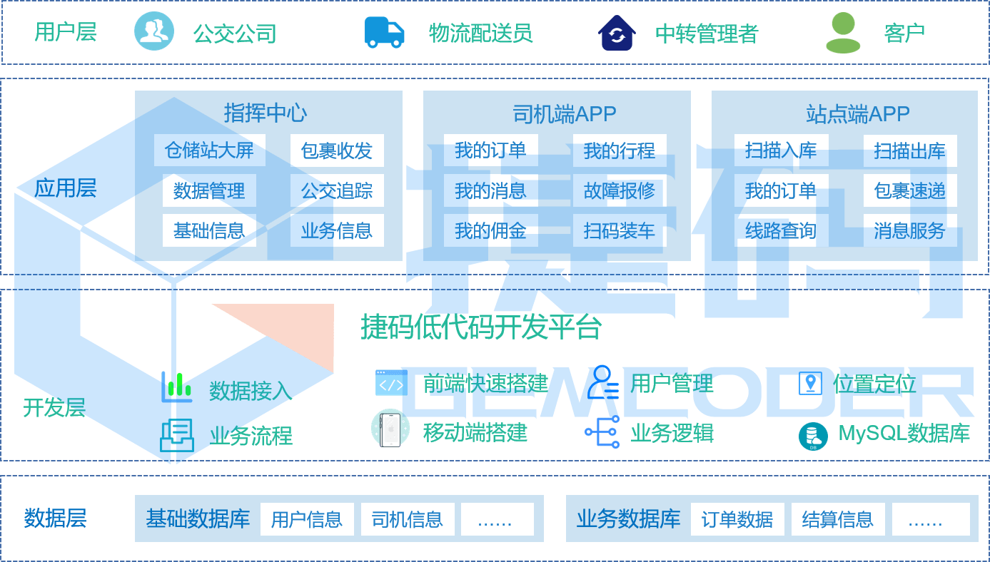 完美配送系统 来自搜狐网
