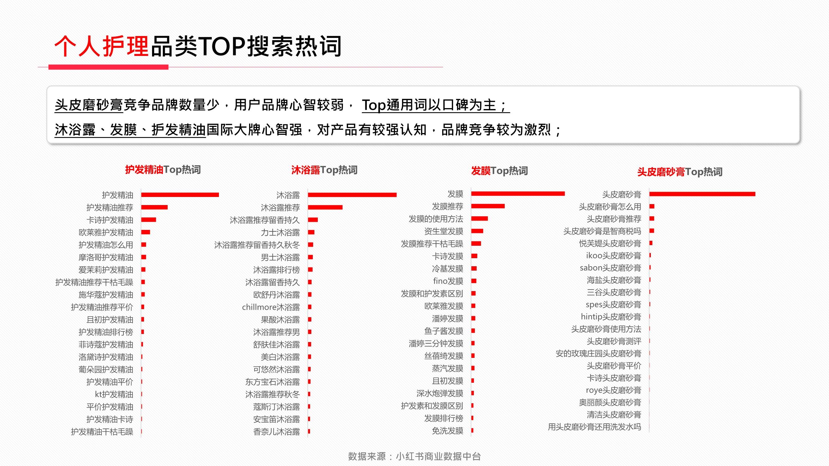 品类小红书2022年美妆个护行业月报