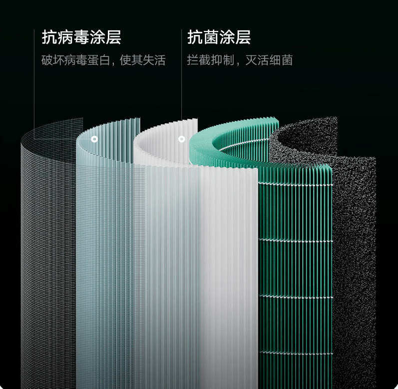 病毒|灭活细菌病毒 米家空气净化器4全方位呵护家人健康